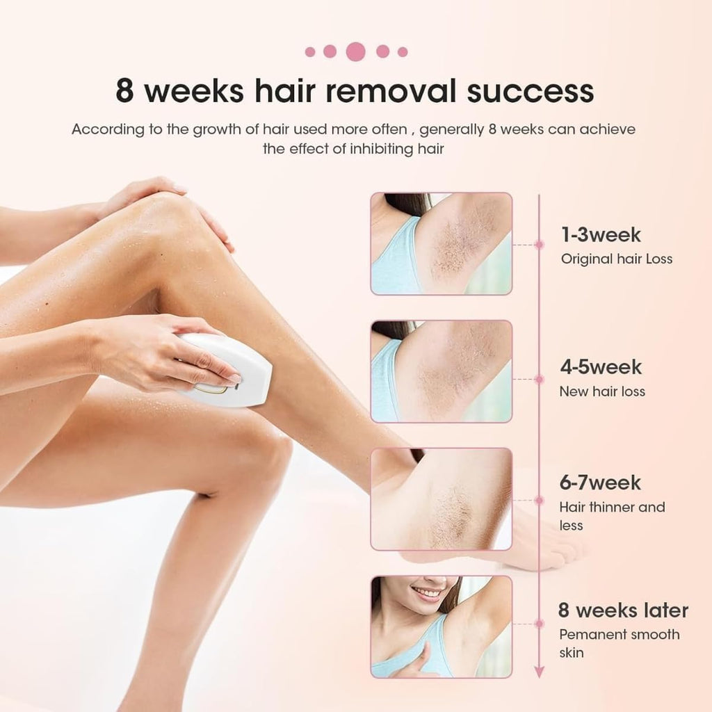 Newest IPL hair removal technology infographic showing permanent removal, 5 energy levels, 999999 flashes and contact sensor features