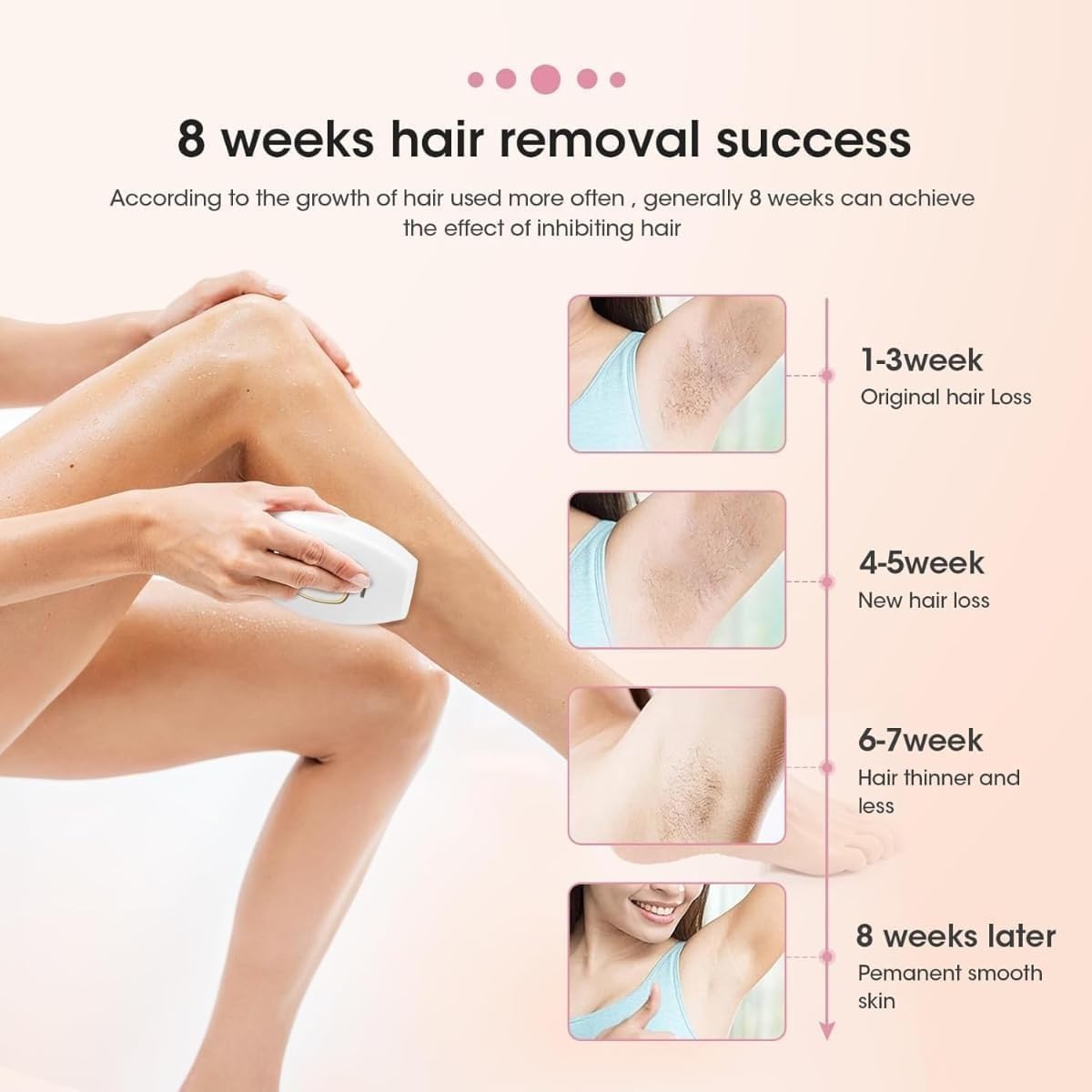 Newest IPL hair removal technology infographic showing permanent removal, 5 energy levels, 999999 flashes and contact sensor features